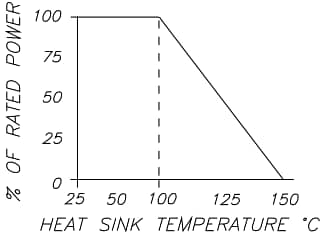 Vishay / Barry Industries TVCシリーズハイパワーRF端子